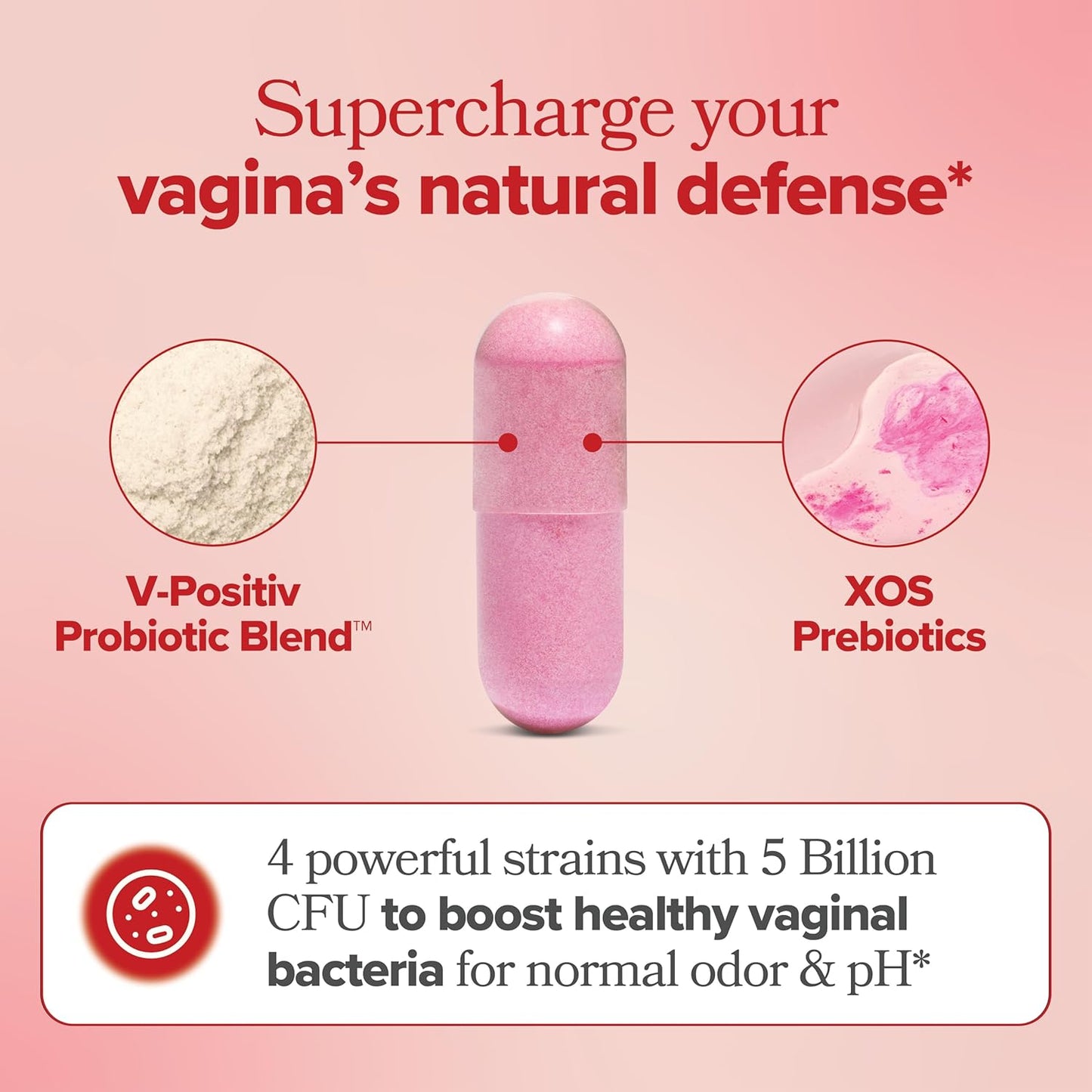 Vaginal Probiotic Capsules
